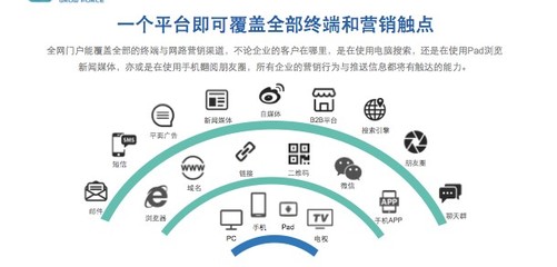 轉(zhuǎn)型元年 中企動力以“云”重新定義企業(yè)網(wǎng)站服務(wù)